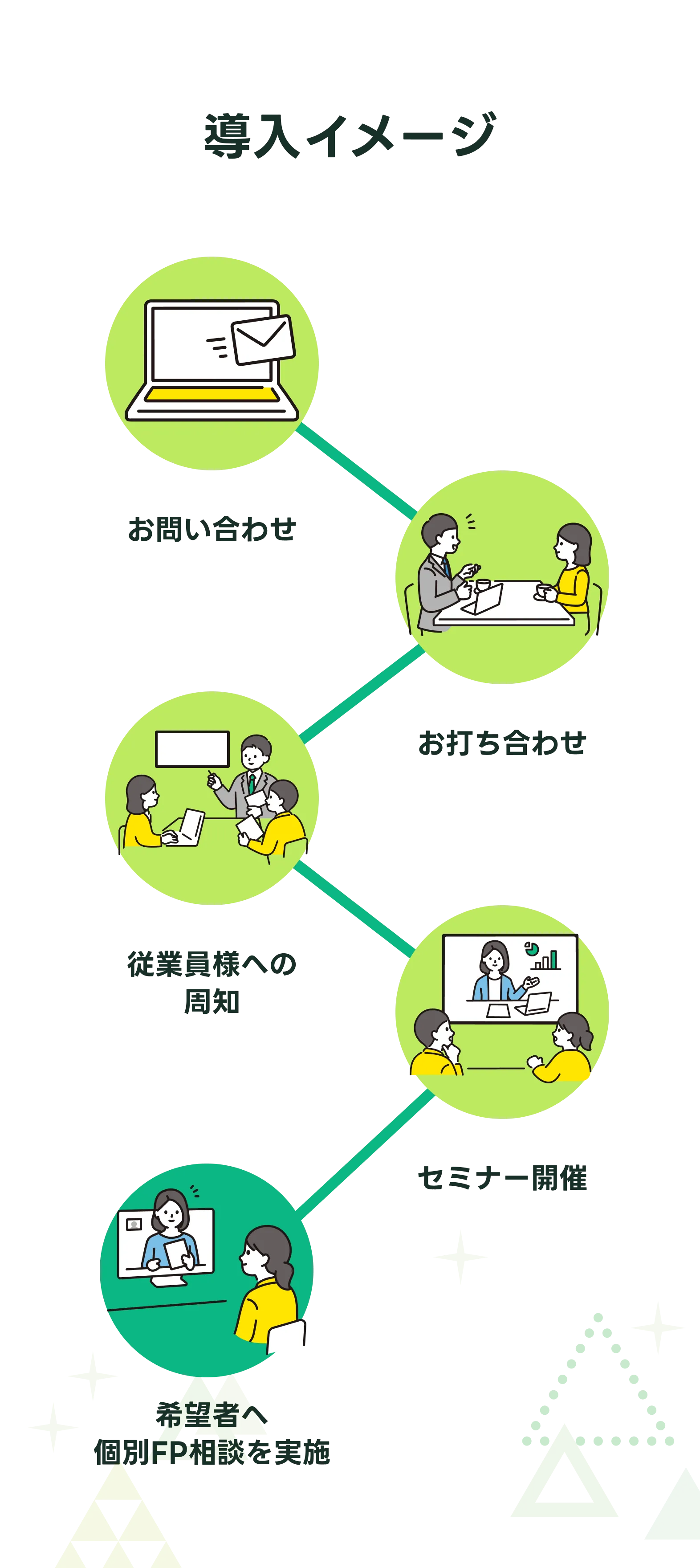 マネ活部 - 従業員のマネー力ばす 学びx相談サービス