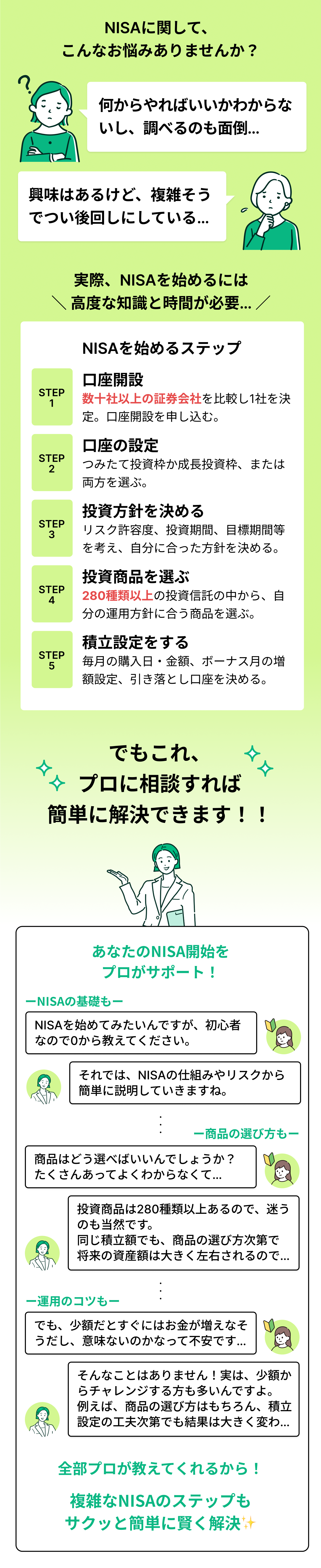 NISAに関して、こんなお悩みありませんか？