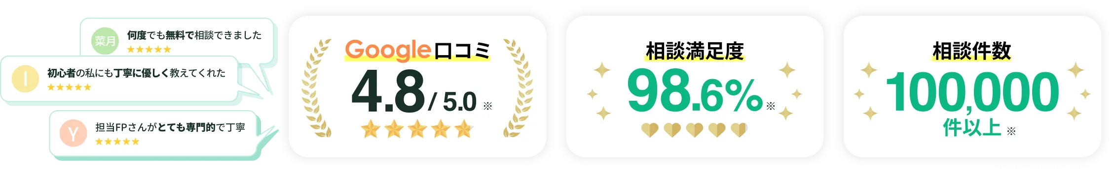 Googleロコミ4.8・相談満足度98.6%・相談件数100,000件以上