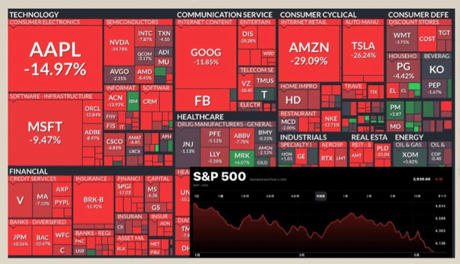 米国株・世界株が暴落。原因は？下落局面に考えるべきこととは？