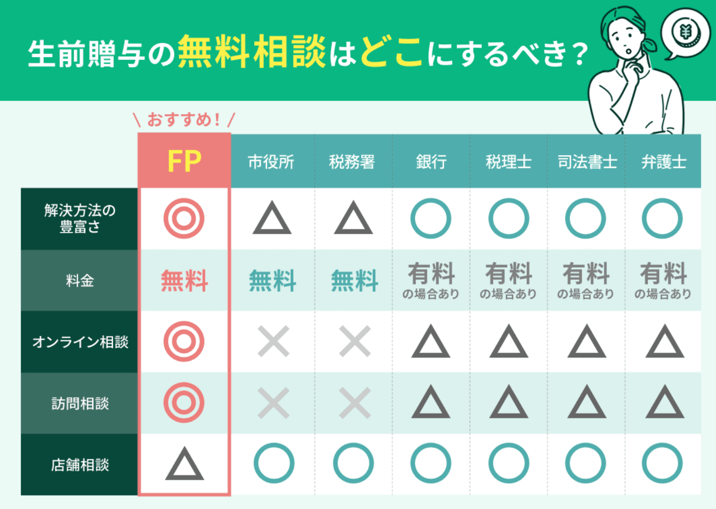 大阪で生前贈与の無料相談ができるおすすめ窓口5社！人気の無料窓口を比較