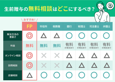 滋賀で生前贈与の無料相談ができるおすすめ窓口5社！人気の無料窓口を比較のサムネイル画像