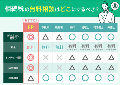 水戸市の相続税相談窓口おすすめ5社を比較！人気の無料窓口を紹介【最新版】のサムネイル画像