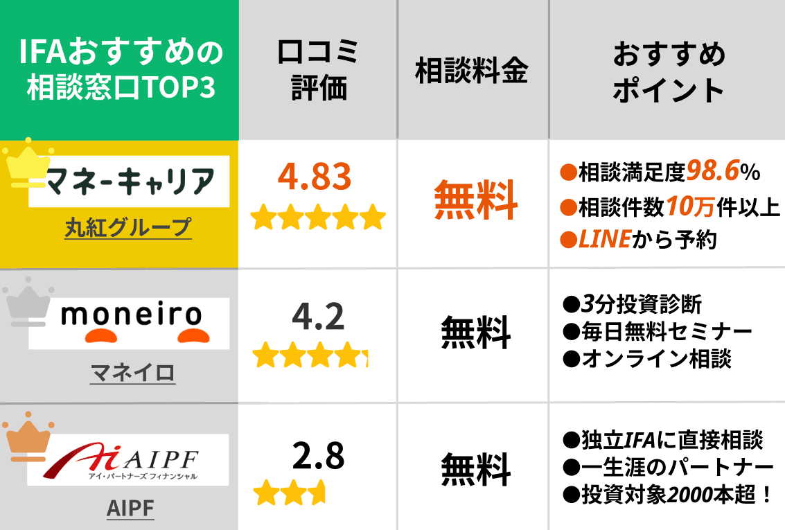 静岡のIFA（資産運用アドバイザー）おすすめ6社を比較！人気の無料窓口を紹介