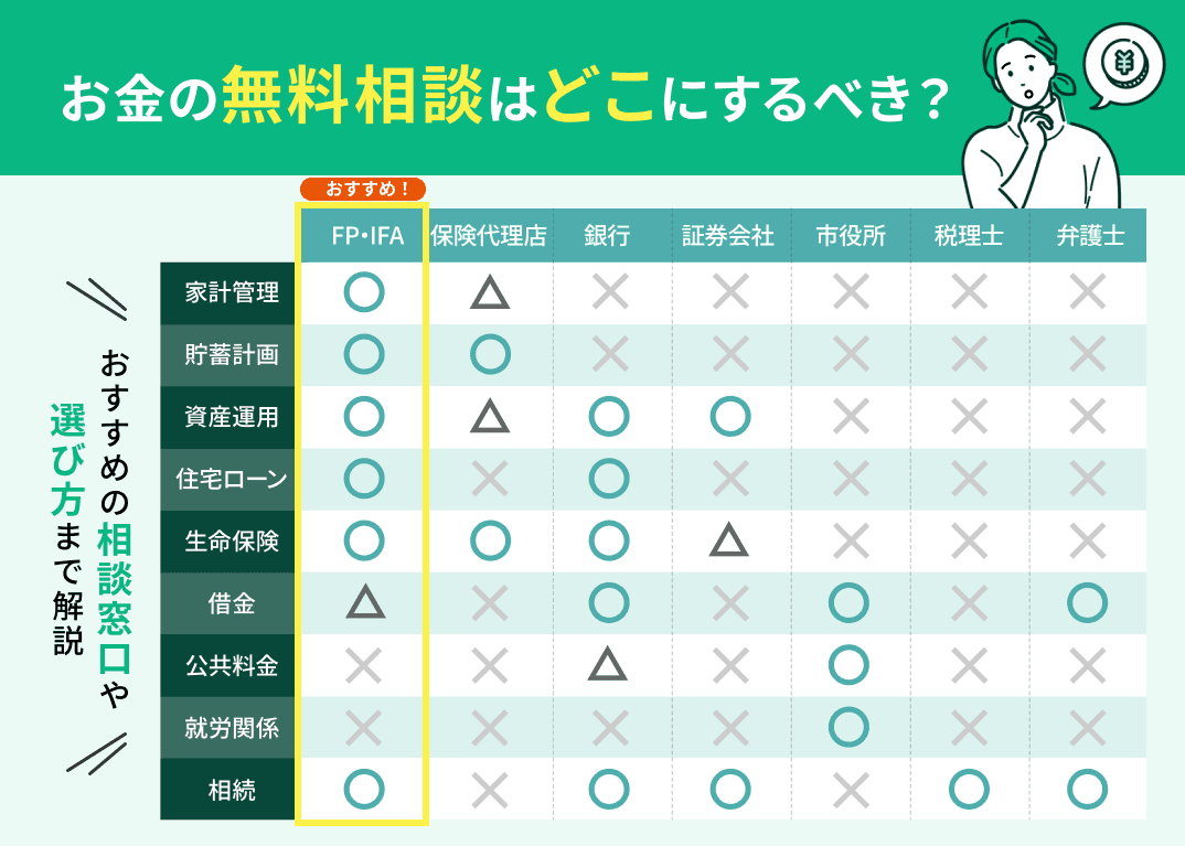 お金の相談はどこにすべき？おすすめの無料相談窓口を現役FPが解説