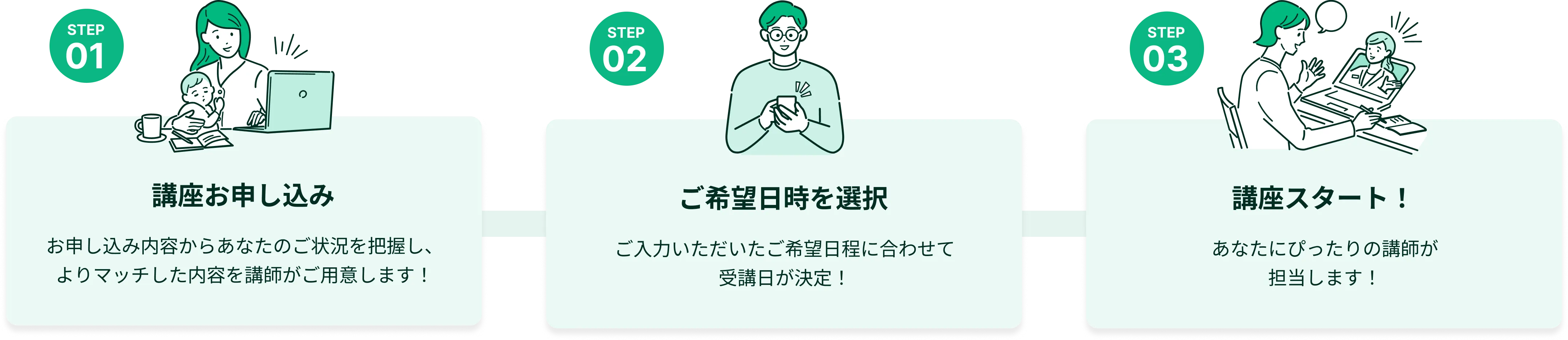 講座開始までの流れ