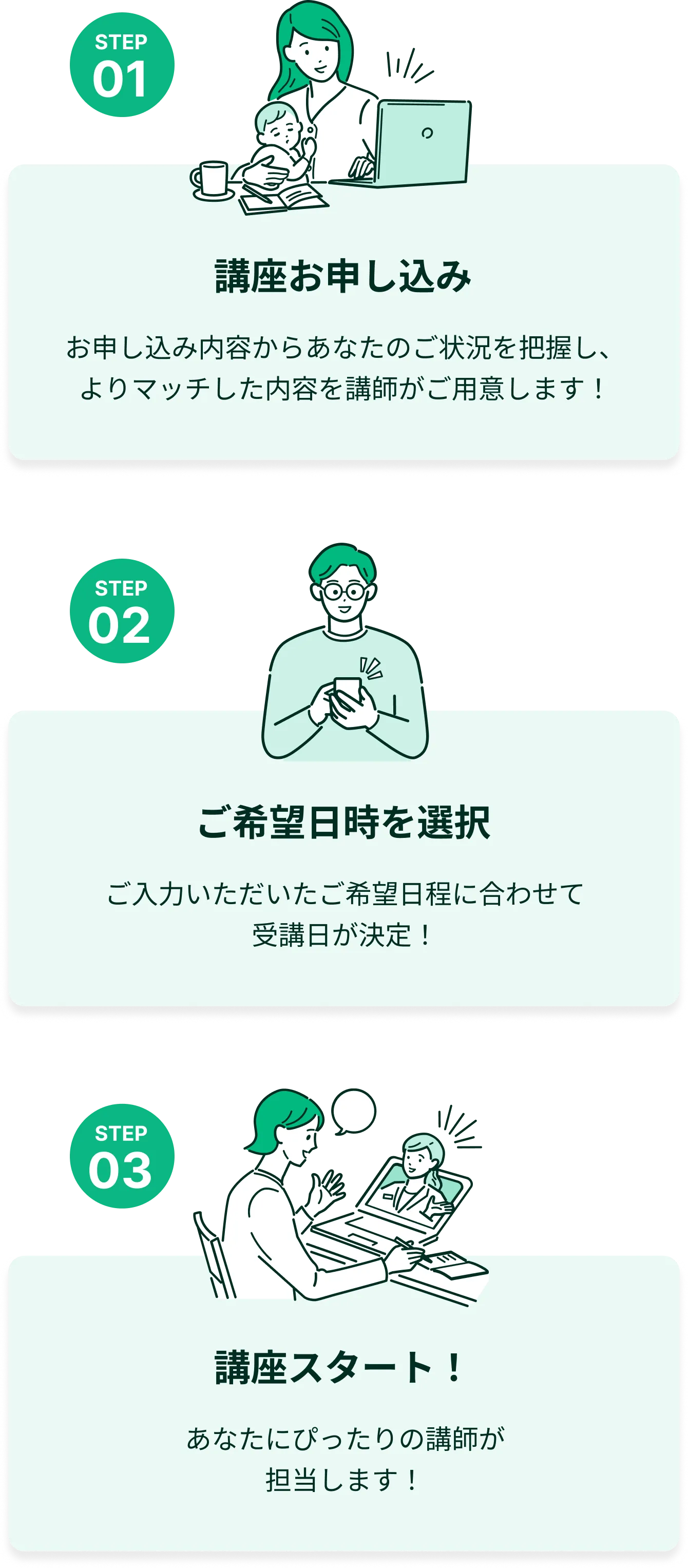 講座開始までの流れ